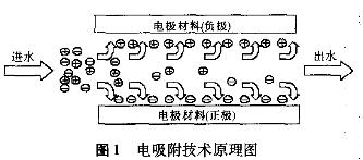 電廠高 鹽廢水零排放技術路線的探討