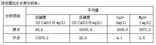 全膜法脫硫廢水零 排放的應(yīng)用與實(shí)踐