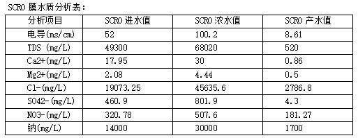 全膜法脫硫廢水零 排放的應(yīng)用與實(shí)踐